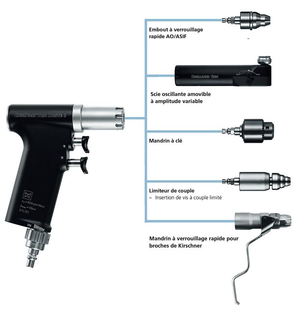 Moteur CAD Synthès pour gros fragments